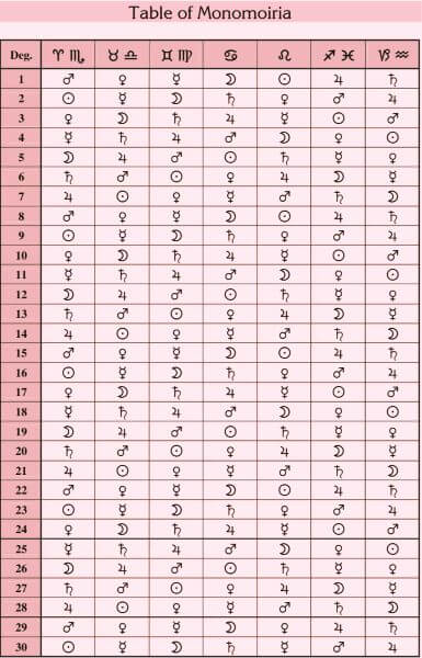 Table of Monomoiria
